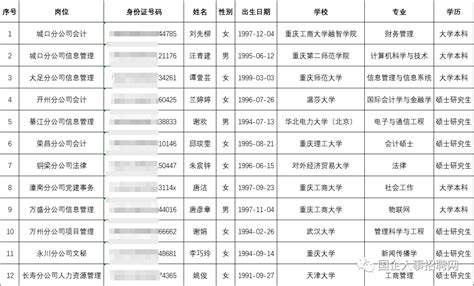 云南烟草近期逮捕人员名单