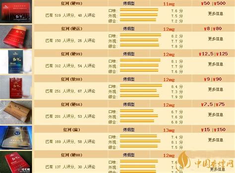 云南红河网站优化价格表
