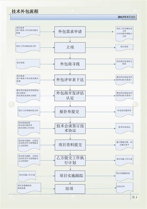 云南财务外包公司流程