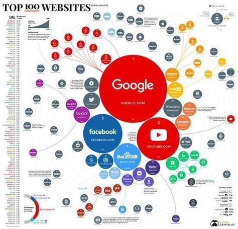 互联网搜索引擎排名前十