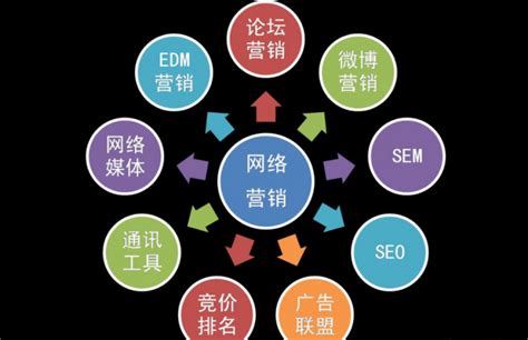 互联网营销seo是什么