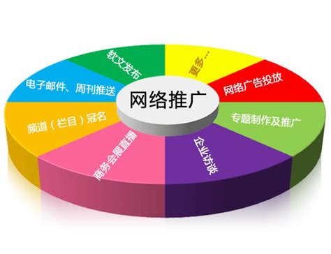五家渠seo网络推广联系方式有哪些