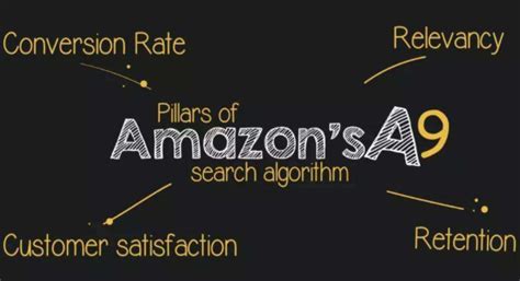 亚马逊关键词自然排名算法