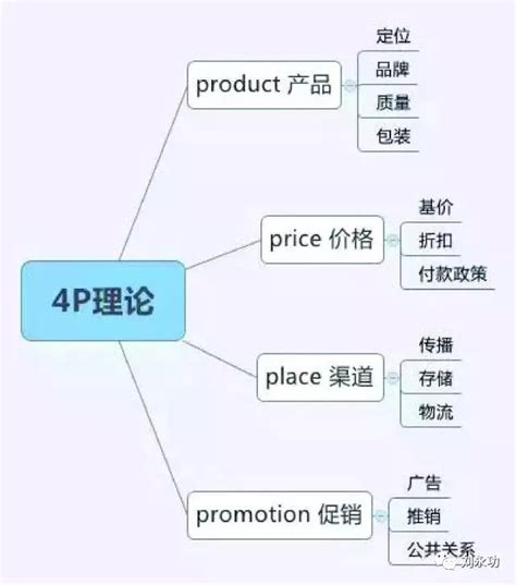 产品营销价格策略研究
