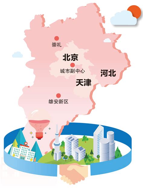 京津冀协同发展未来规划