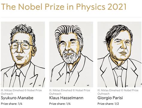 今年诺贝尔物理奖内容
