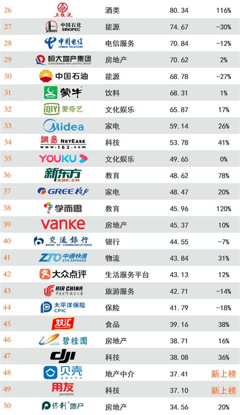 今日中国品牌排行榜
