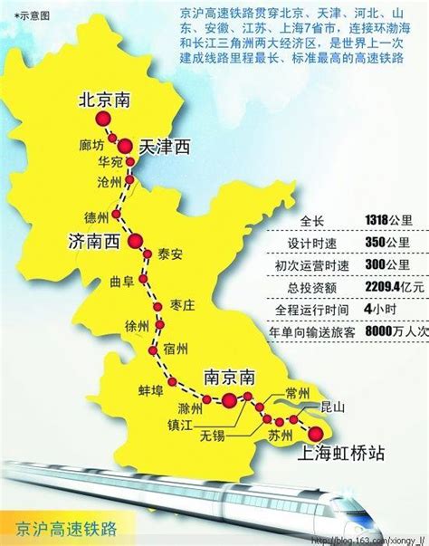 从上海到永城高铁站需要多长时间