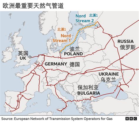 俄罗斯对欧洲天然气供应最新消息