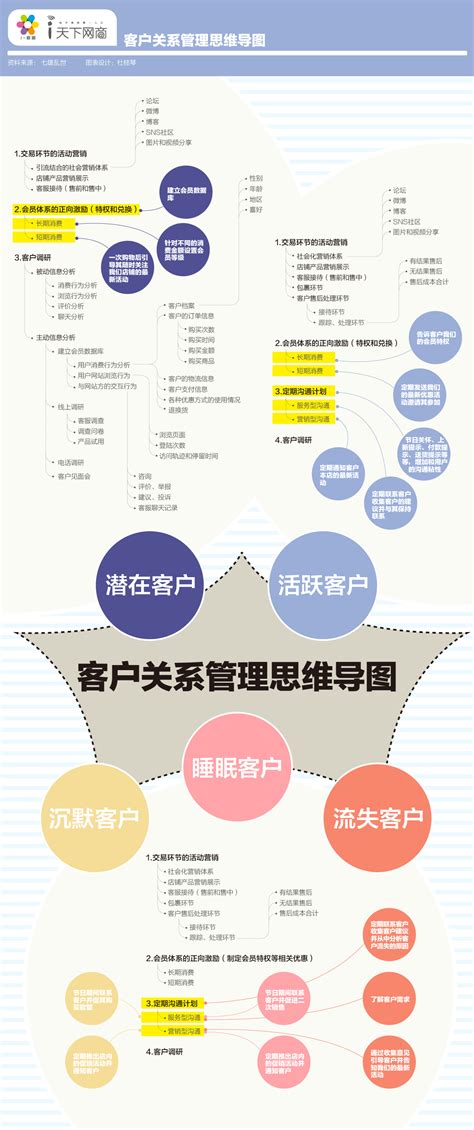 信息图seo教程