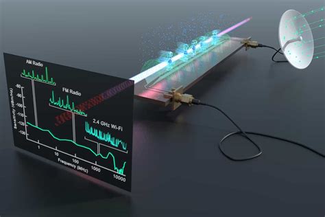 光电传感器测量光频率