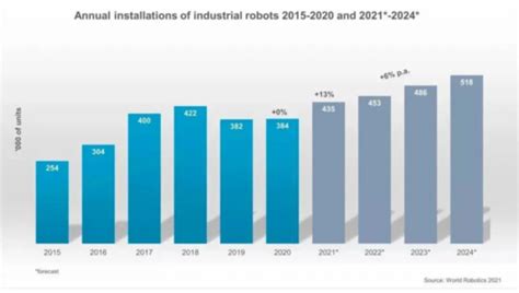 全球工业机器人排行榜