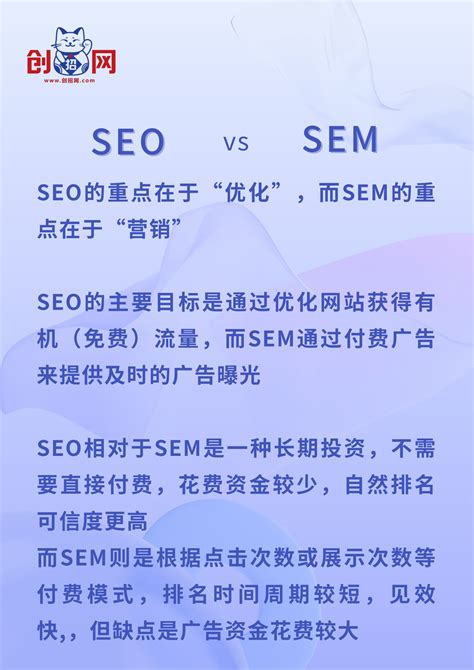 全网营销seo博客