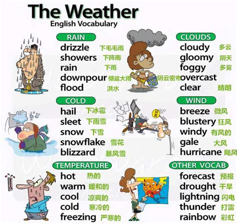 关于天气好的四字词语