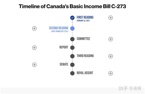 加拿大收入怎么交税