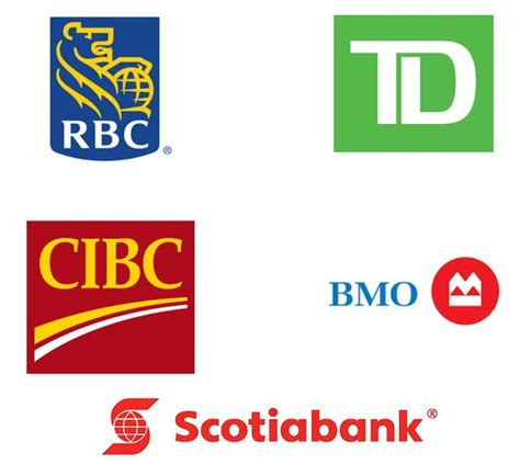 加拿大银行密码多少