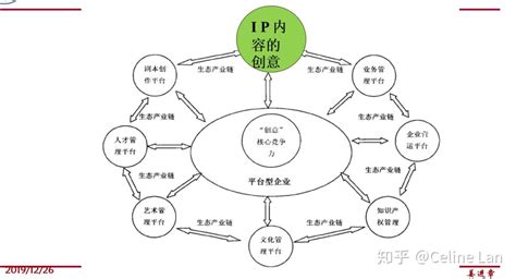 动态ip商业模式