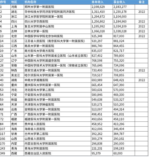 北京三甲皮肤科医院排名表