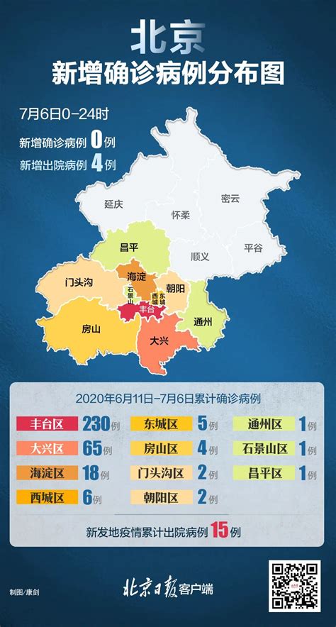 北京中风险地区