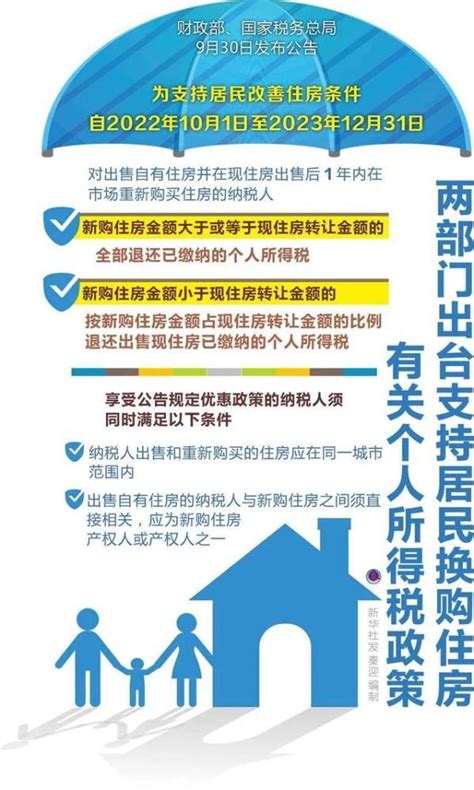 北京买房个人所得税和契税