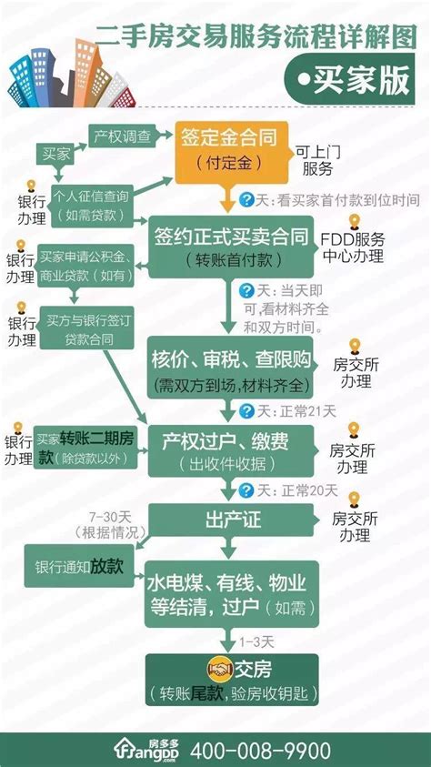 北京二手房交易流程及费用2020年