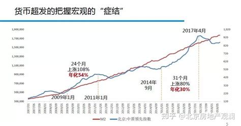北京二手房挂牌率猛增