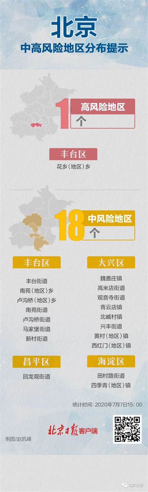 北京低风险地区包括哪些