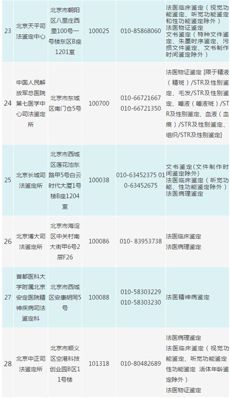 北京司法鉴定机构名册