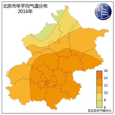 北京和纽约七月气候对比
