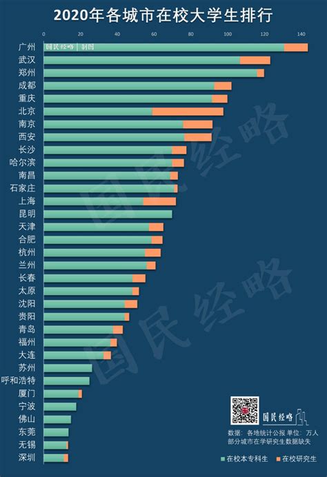 北京国外的学历积分比国内的多吗