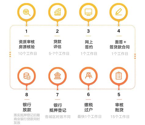 北京地区贷款流程