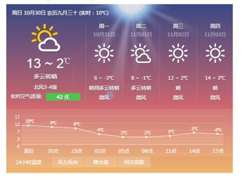 北京天气预报12月13日