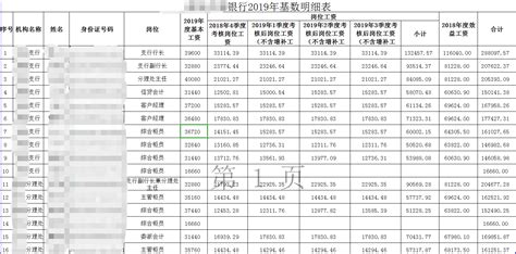 北京市工商银行正式员工收入