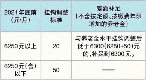 北京市最新退休养老金方案