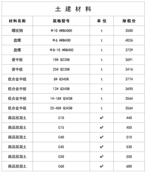 北京建网站的价格表