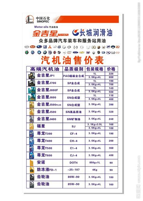 北京微量润滑油价格表