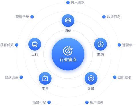 北京房产智慧营销系统