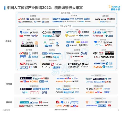 北京智能化网站建设排行榜