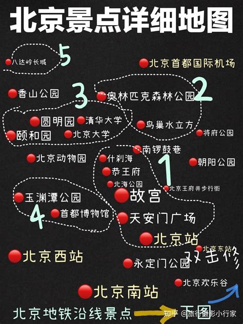 北京游玩地图指南