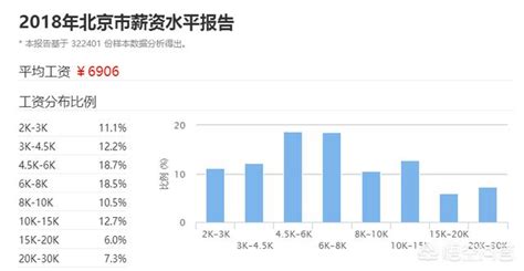 北京百度公司985研究生工资多少钱