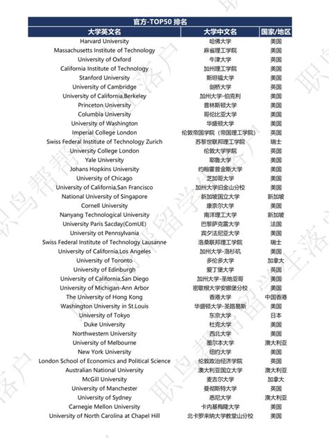 北京直接落户的海外大学名单