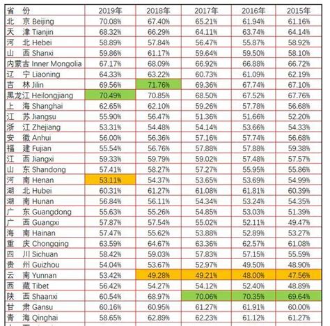 北京私立高中升学率排名