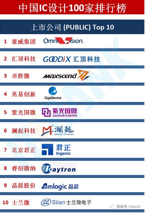 北京网站设计公司排行榜