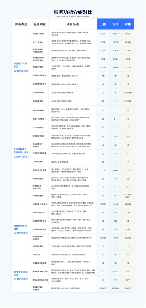 北京网络推广价格表