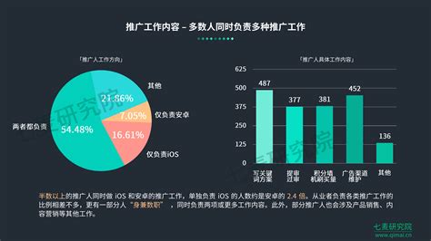 北京网络营销技术推广价格走势
