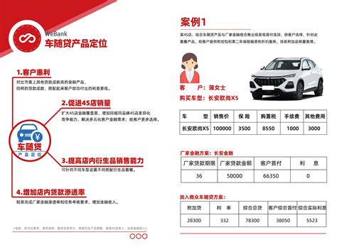 北京车贷产品