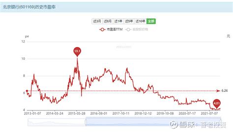 北京银行股票怎么老不涨