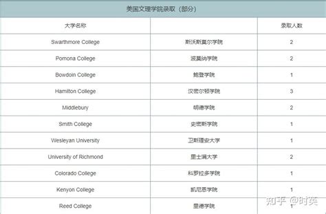 北京高中国际班排名