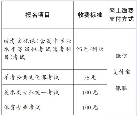 北京高考报名费