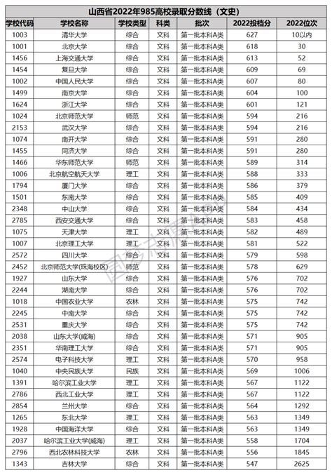 北京2019高考理科排名